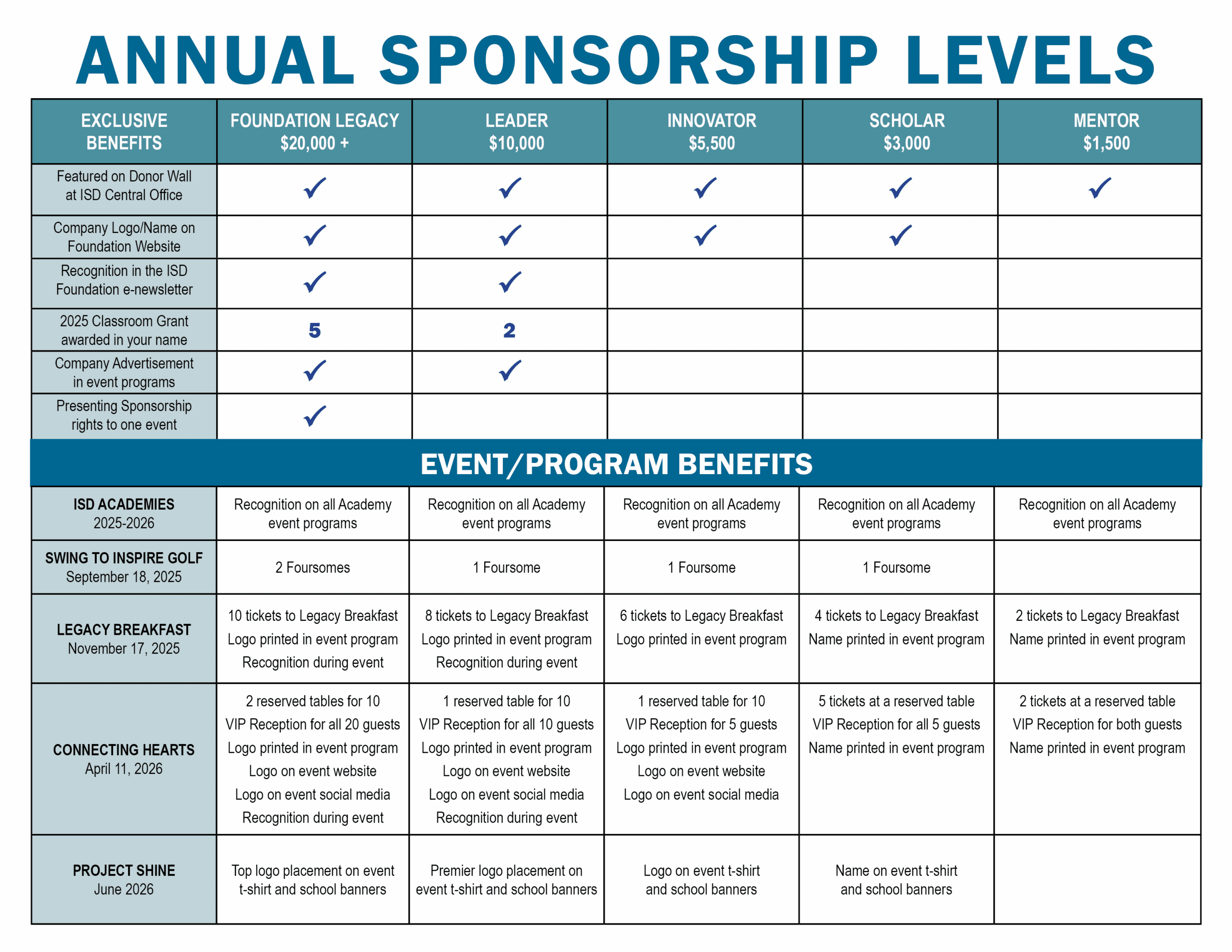 Annual Sponsorship Levels